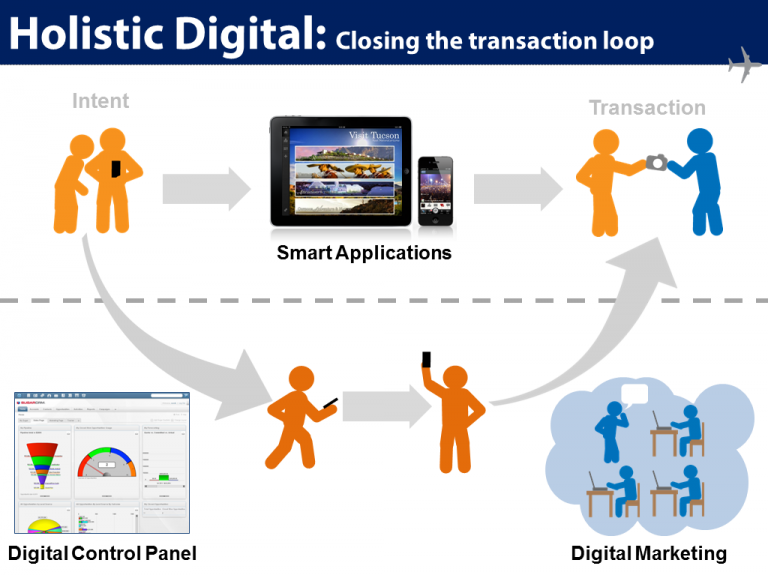 holistic digital