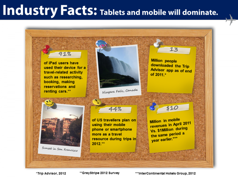 industry facts tackboard